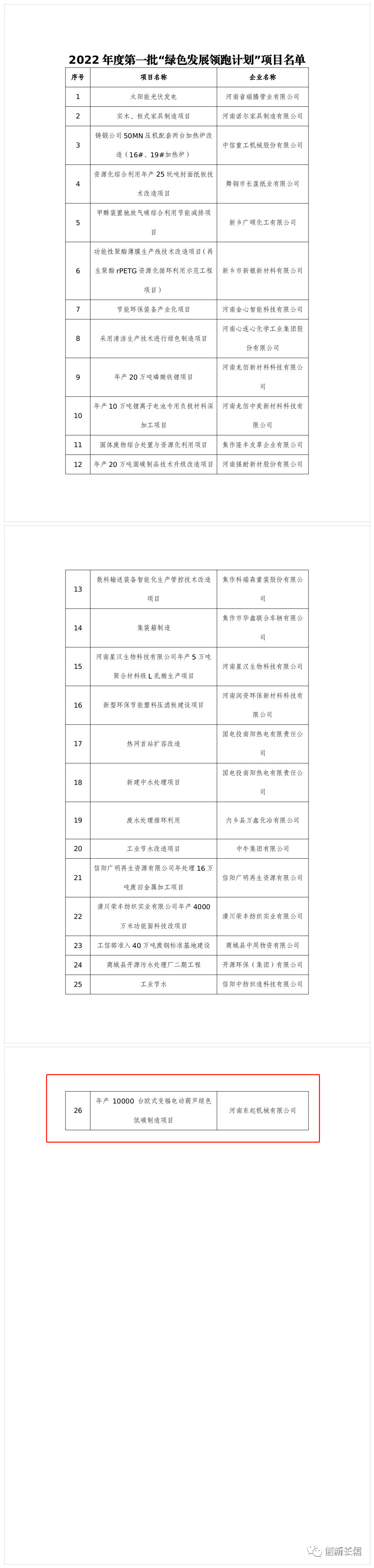 2022年度河南省一批“綠色發(fā)展領(lǐng)跑計(jì)劃”項(xiàng)目發(fā)布！長(zhǎng)垣這個(gè)項(xiàng)目上榜！